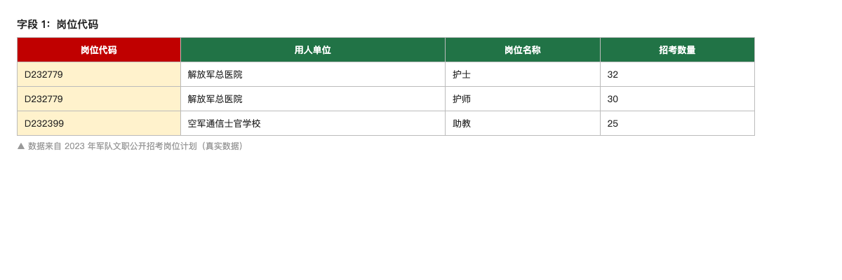 岗位代码示例