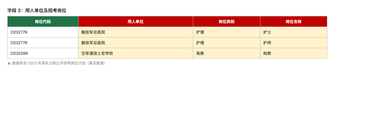 用人单位及招考岗位示例