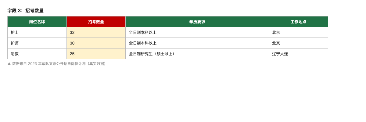 招考数量示例