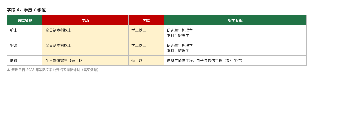 学历学位示例