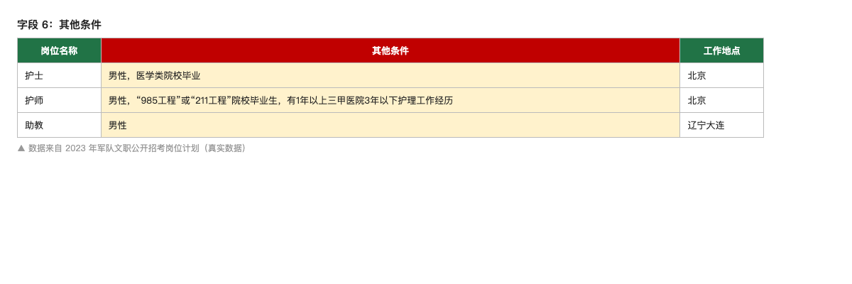 其他条件示例