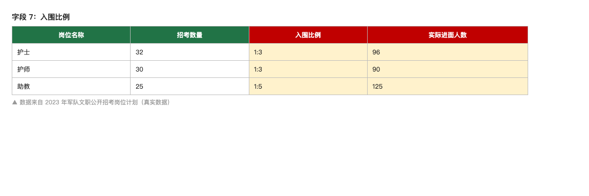 入围比例示例